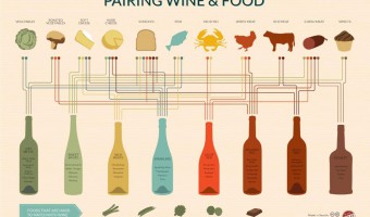 how to pair wine and food